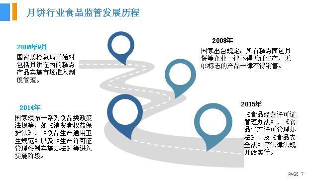 2018年中(zhōng)國(guó)月餅行業銷量産(chǎn)值及市場發展前景深度研究報告