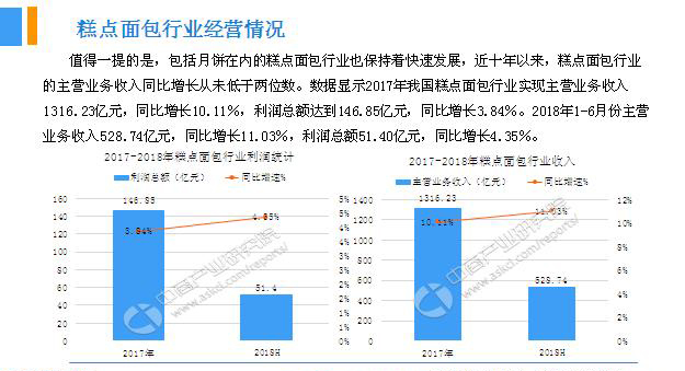 2018年中(zhōng)國(guó)月餅行業銷量産(chǎn)值及市場發展前景深度研究報告