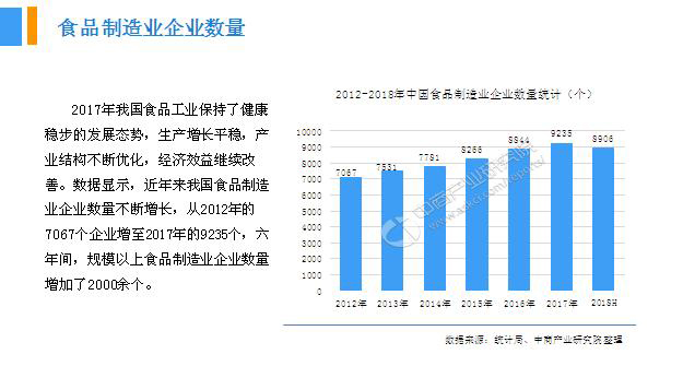 2018年中(zhōng)國(guó)月餅行業銷量産(chǎn)值及市場發展前景深度研究報告