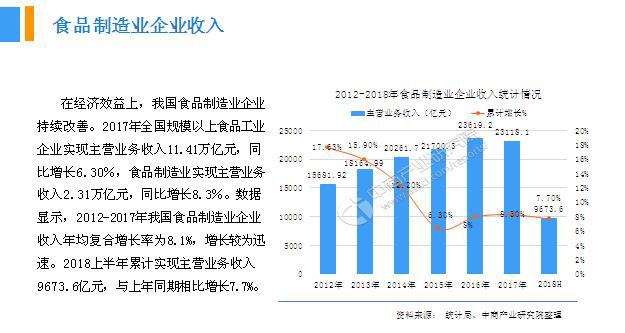 2018年中(zhōng)國(guó)月餅行業銷量産(chǎn)值及市場發展前景深度研究報告