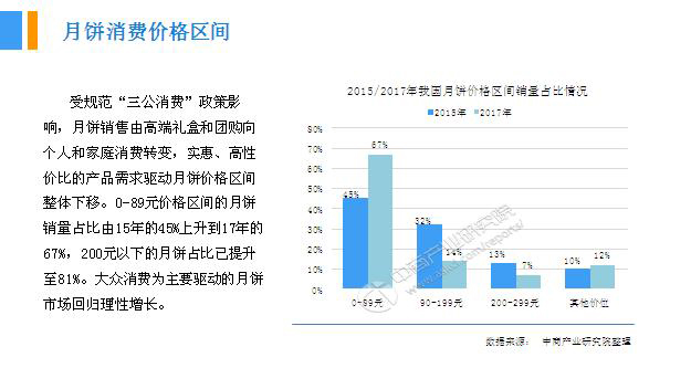 2018年中(zhōng)國(guó)月餅行業銷量産(chǎn)值及市場發展前景深度研究報告