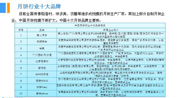 2018年中(zhōng)國(guó)月餅行業銷量産(chǎn)值及市場發展前景深度研究報告