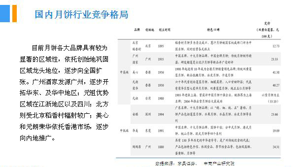 2018年中(zhōng)國(guó)月餅行業銷量産(chǎn)值及市場發展前景深度研究報告