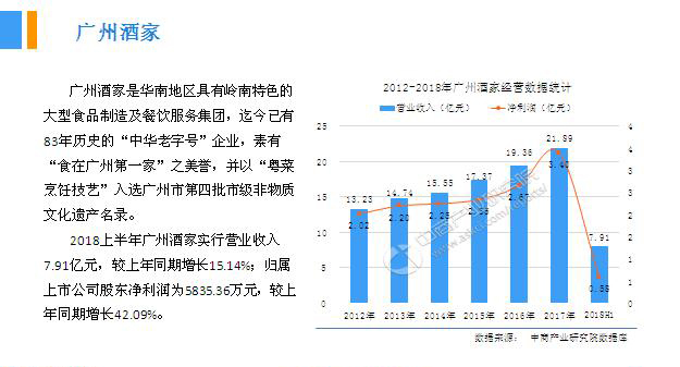 2018年中(zhōng)國(guó)月餅行業銷量産(chǎn)值及市場發展前景深度研究報告