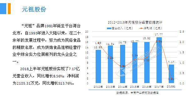 2018年中(zhōng)國(guó)月餅行業銷量産(chǎn)值及市場發展前景深度研究報告